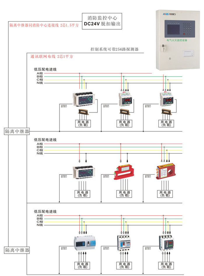 JCDF立柜式電氣火災監控主機線路圖_副本.jpg